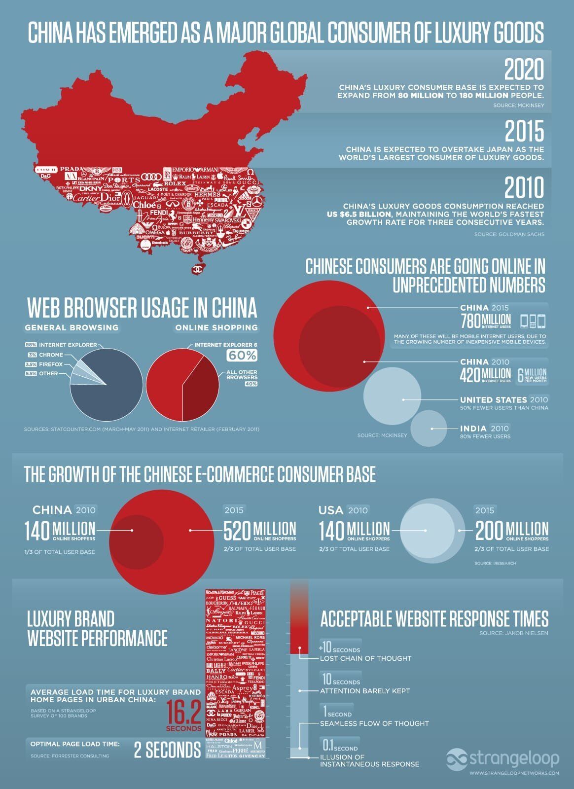 China Luxury Brand Infographic Luxury Branded china-luxury-brand-infographic-luxury-branded