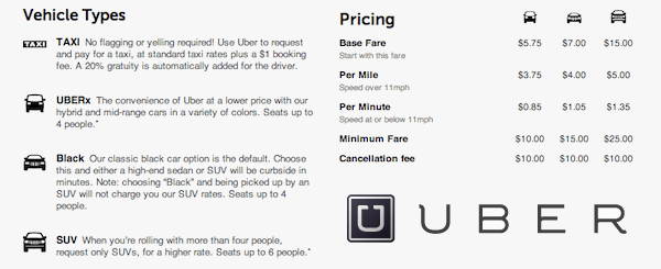 uber-car-rental-designproductionforum