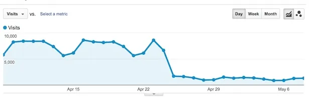 google penalty luxury retailer