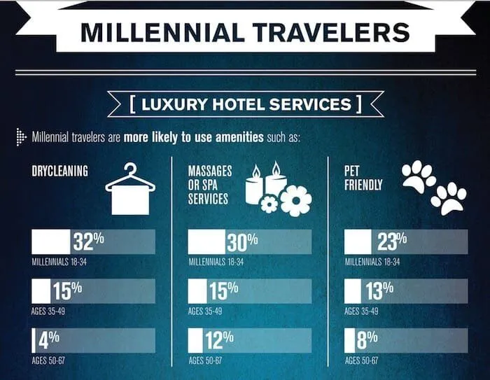 Best Luxury Travel Brands Millennials Best Luxury Travel Brands Millennials